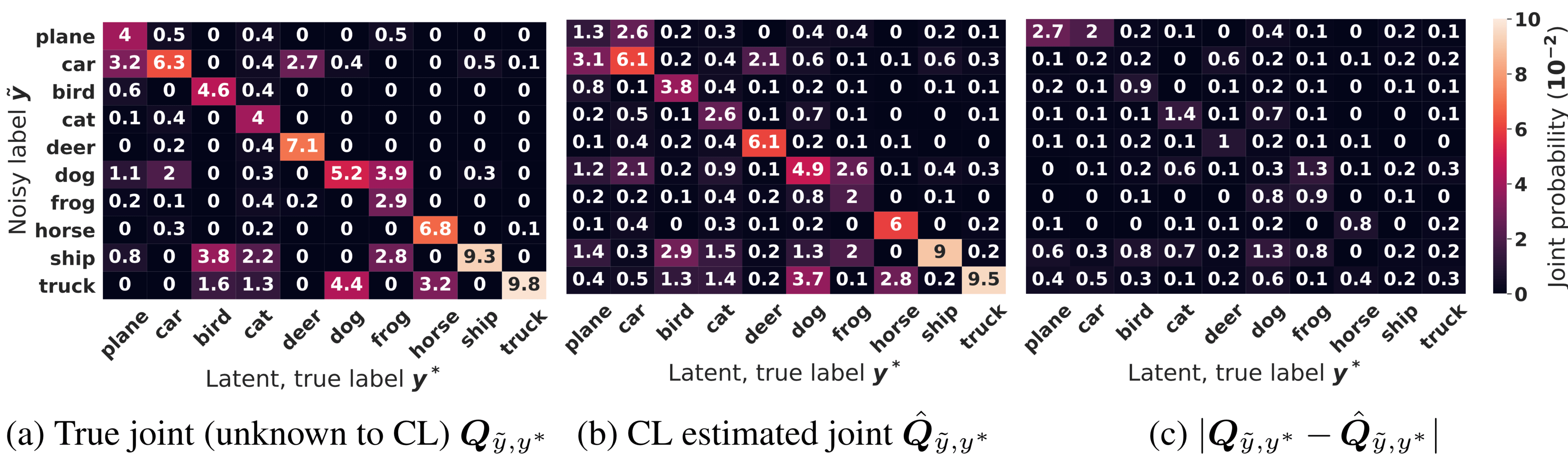 Accurate joint estimation