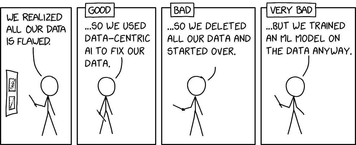 Introduction To Data Centric AI